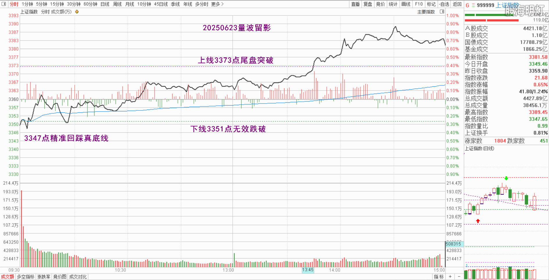 0.1上证量波.png
