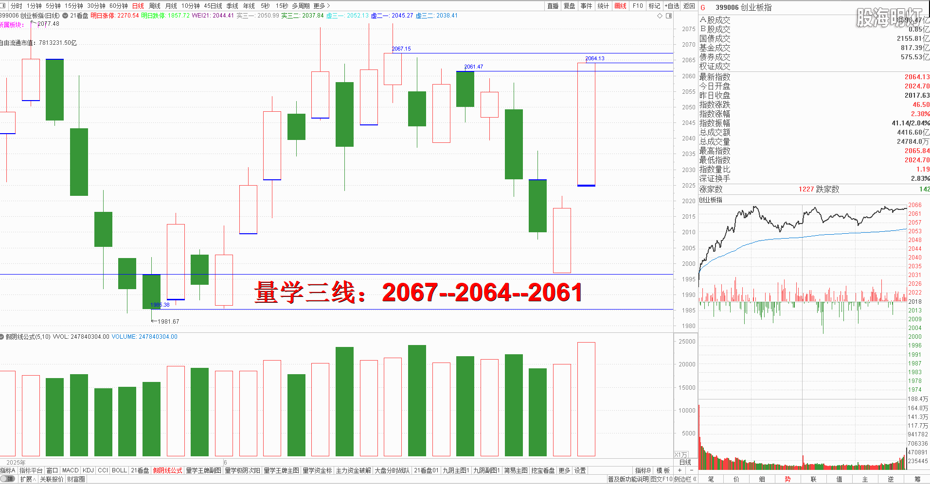 创业板.png
