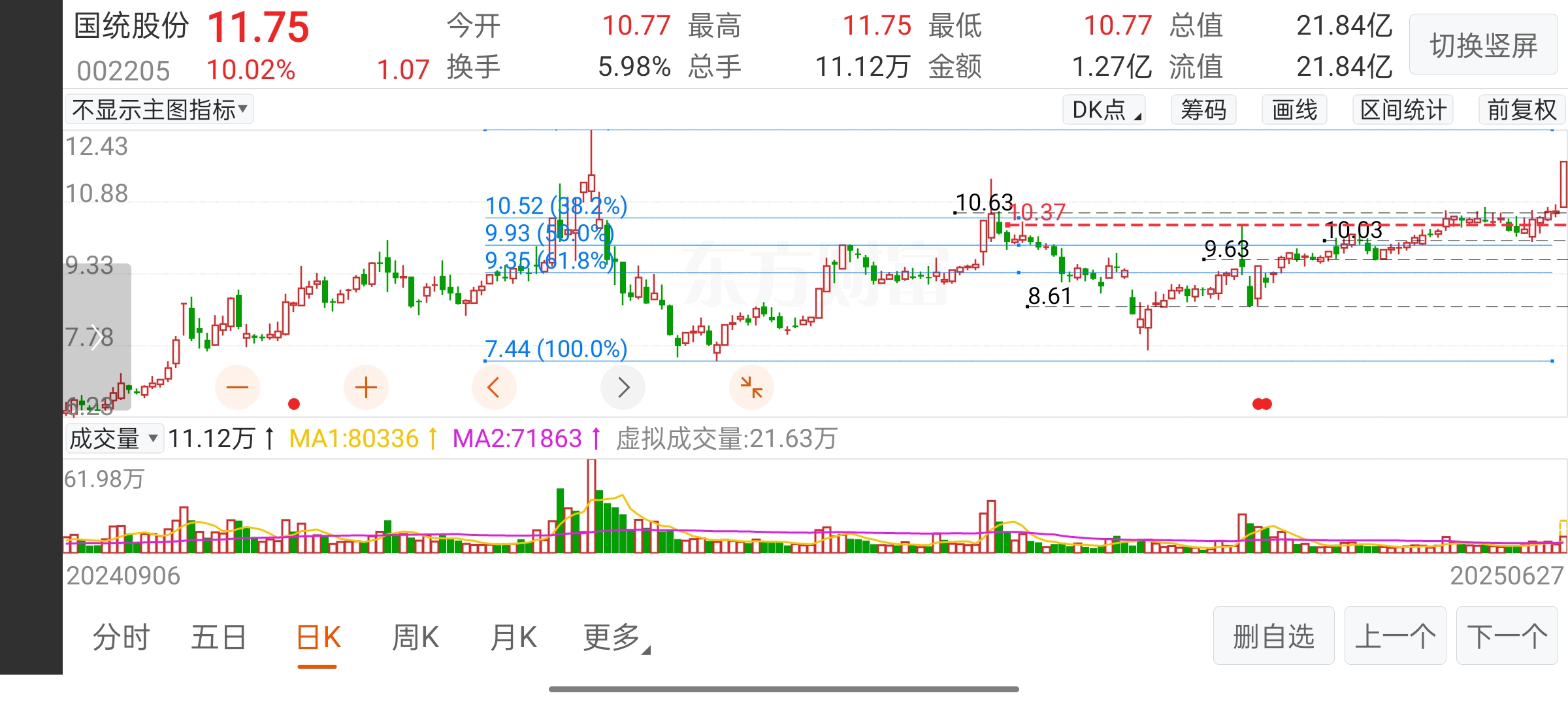 昨天选了一只地下管网概念的票