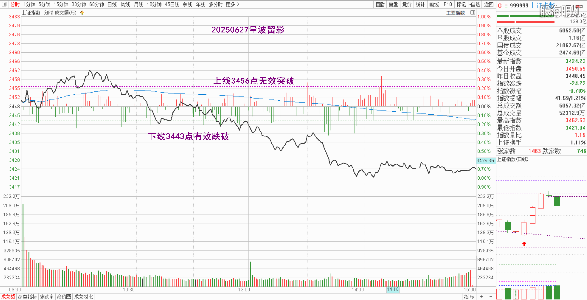 0.1上证量波.png