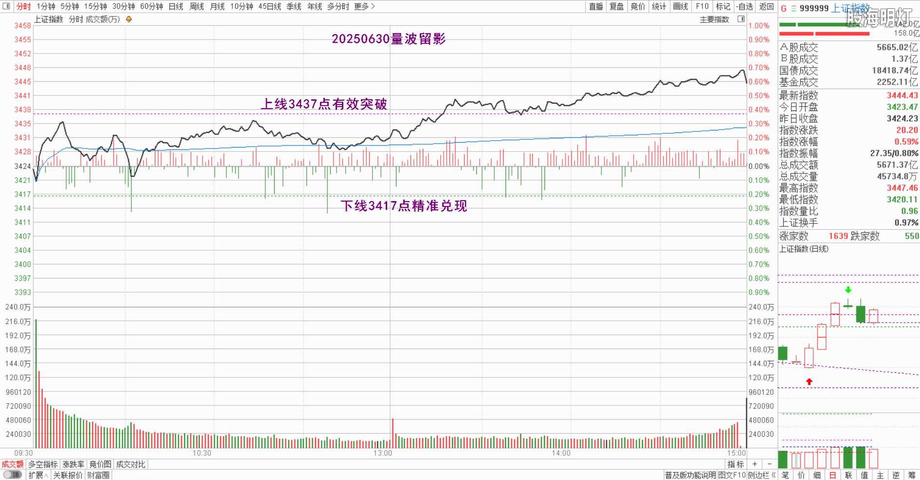 0.1上证量波.png