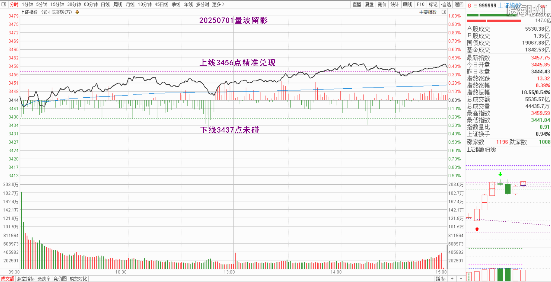 0.1上证量波.png