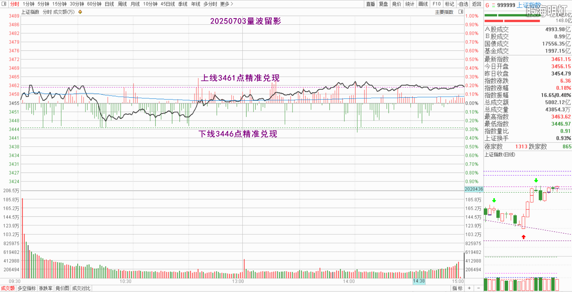 0.1上证量波.png