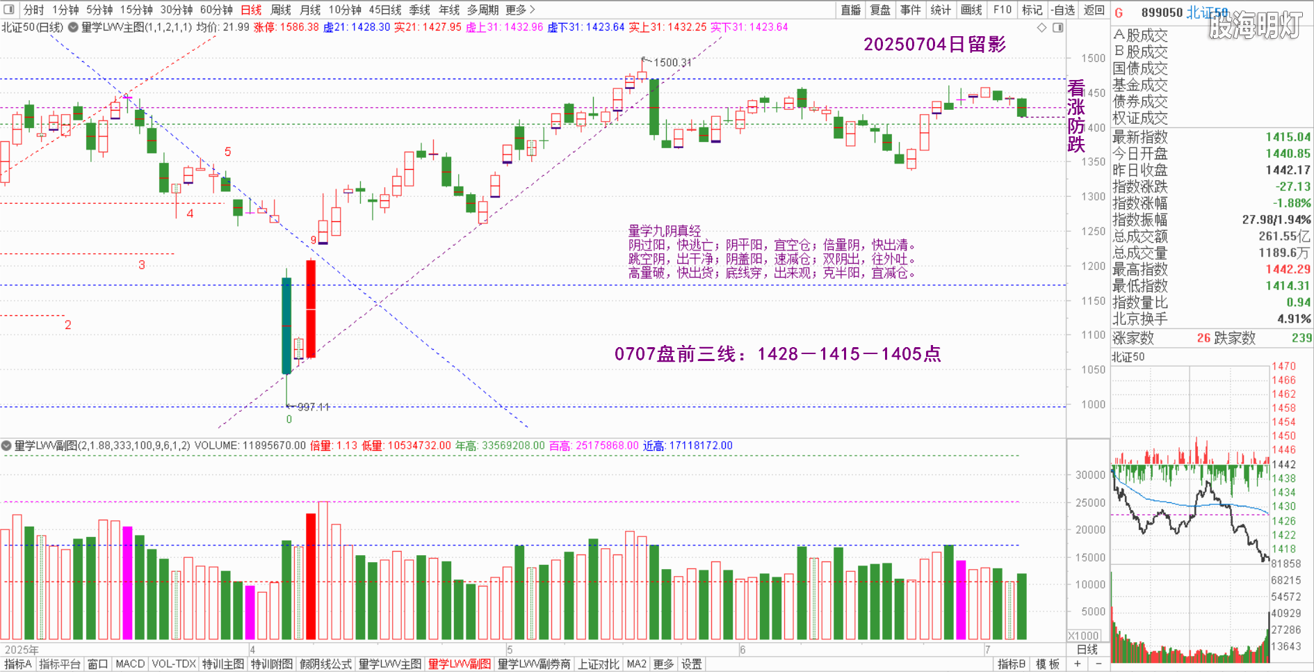 2.2北证50.png