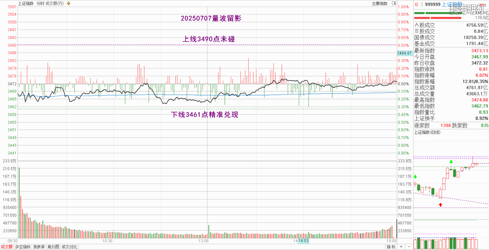 0.1上证量波.png