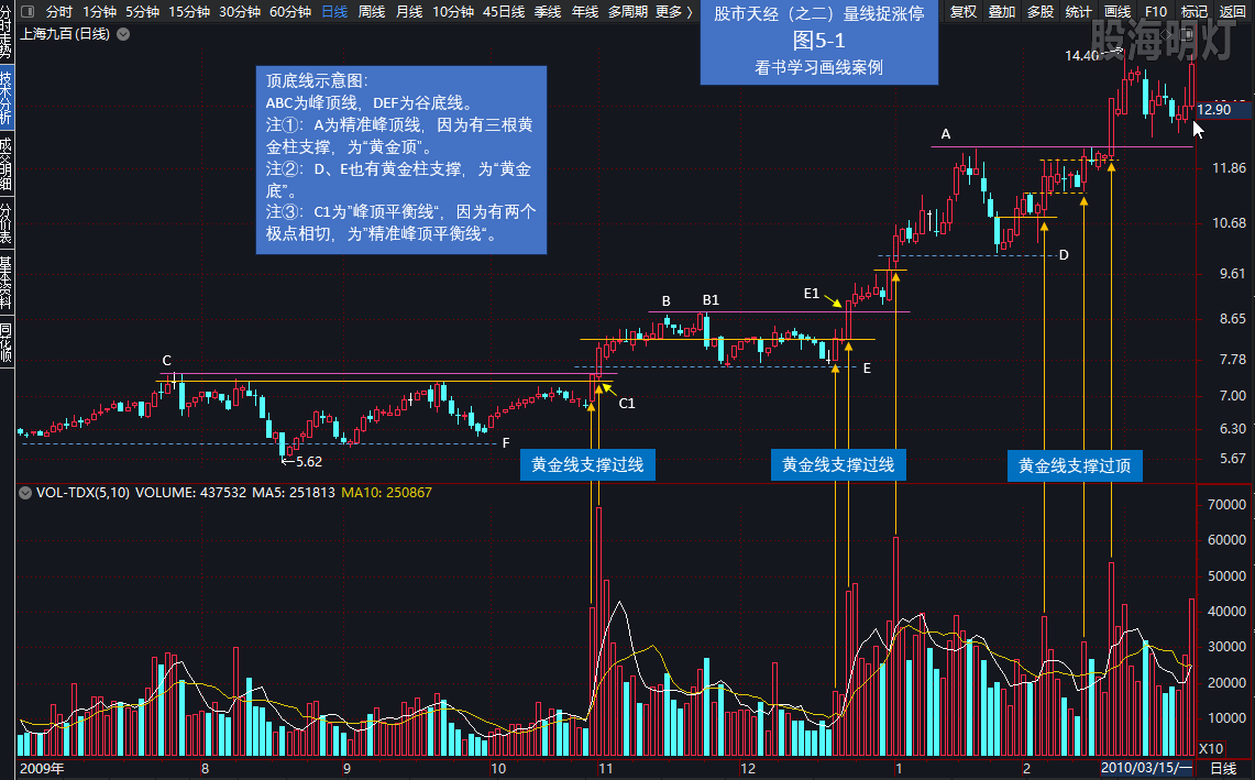每天一画0158顶底线示意图.png