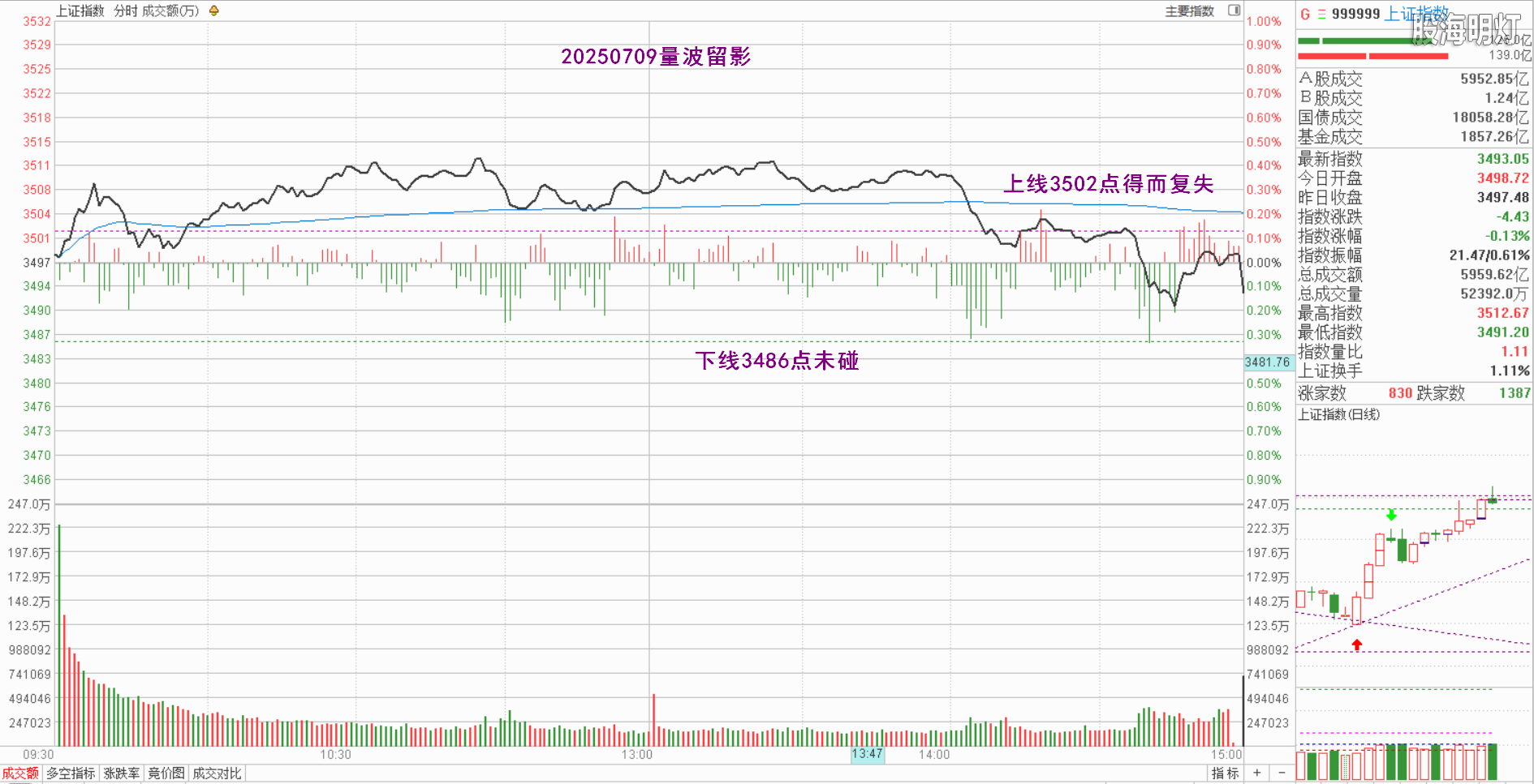 0.1上证量波.png