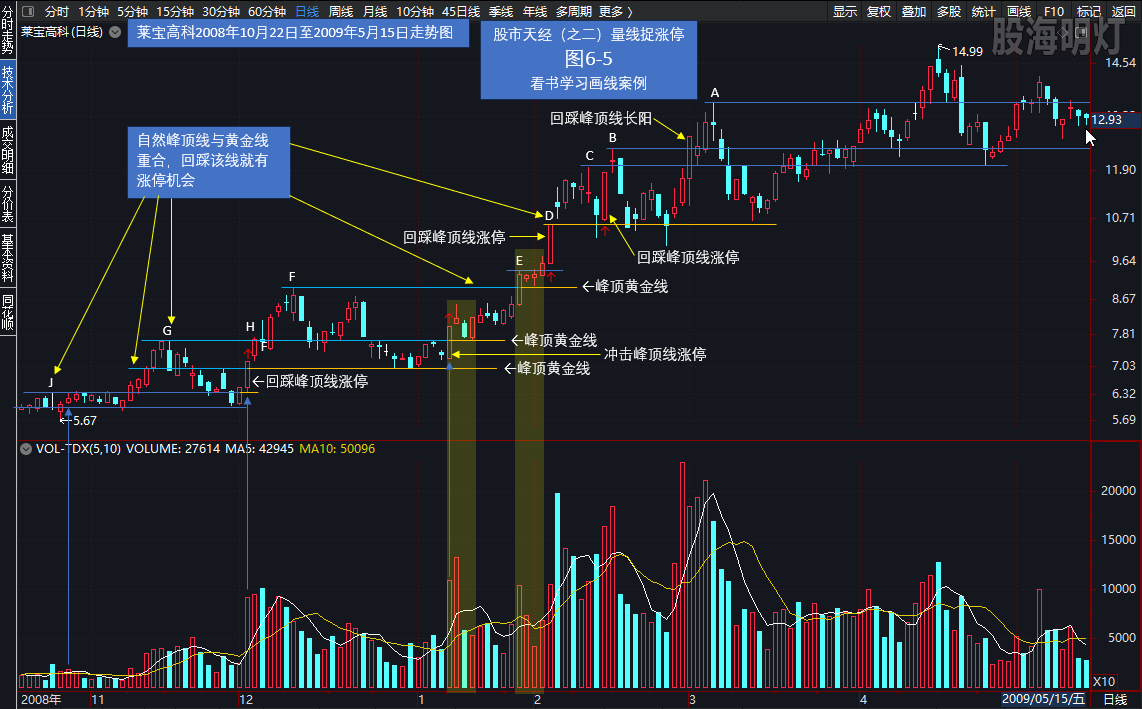 每天一画0161峰顶线的涨停机遇.png