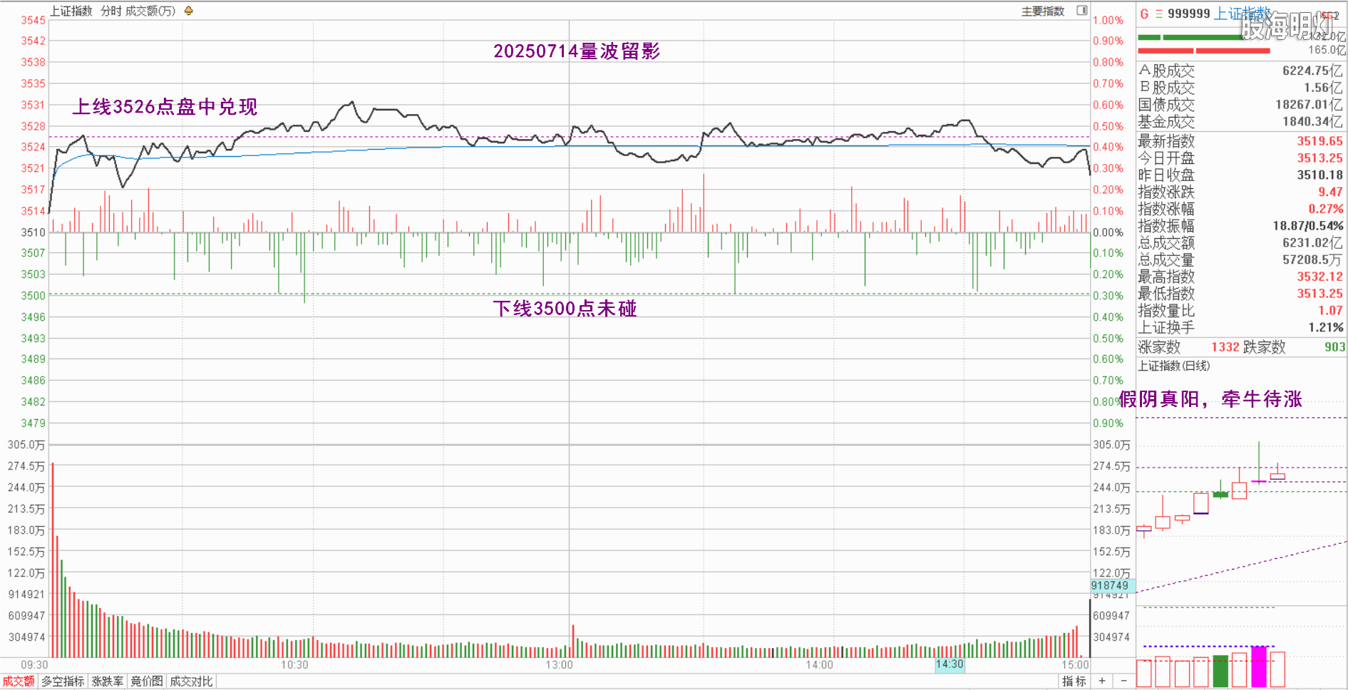 0.1上证量波.png