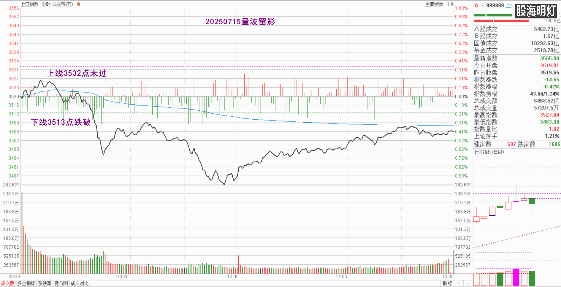 0.1上证量波.png