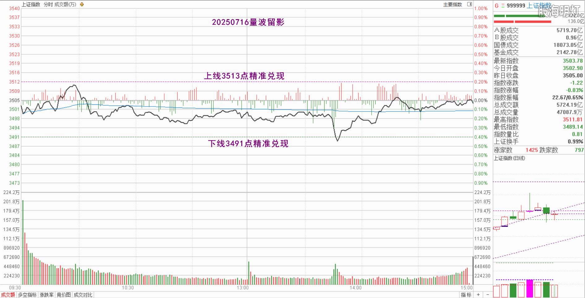 0.1上证量波.png