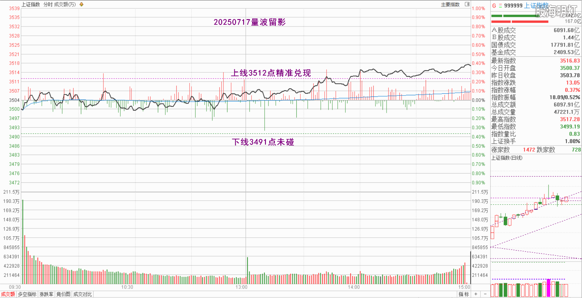 0.1上证量波.png