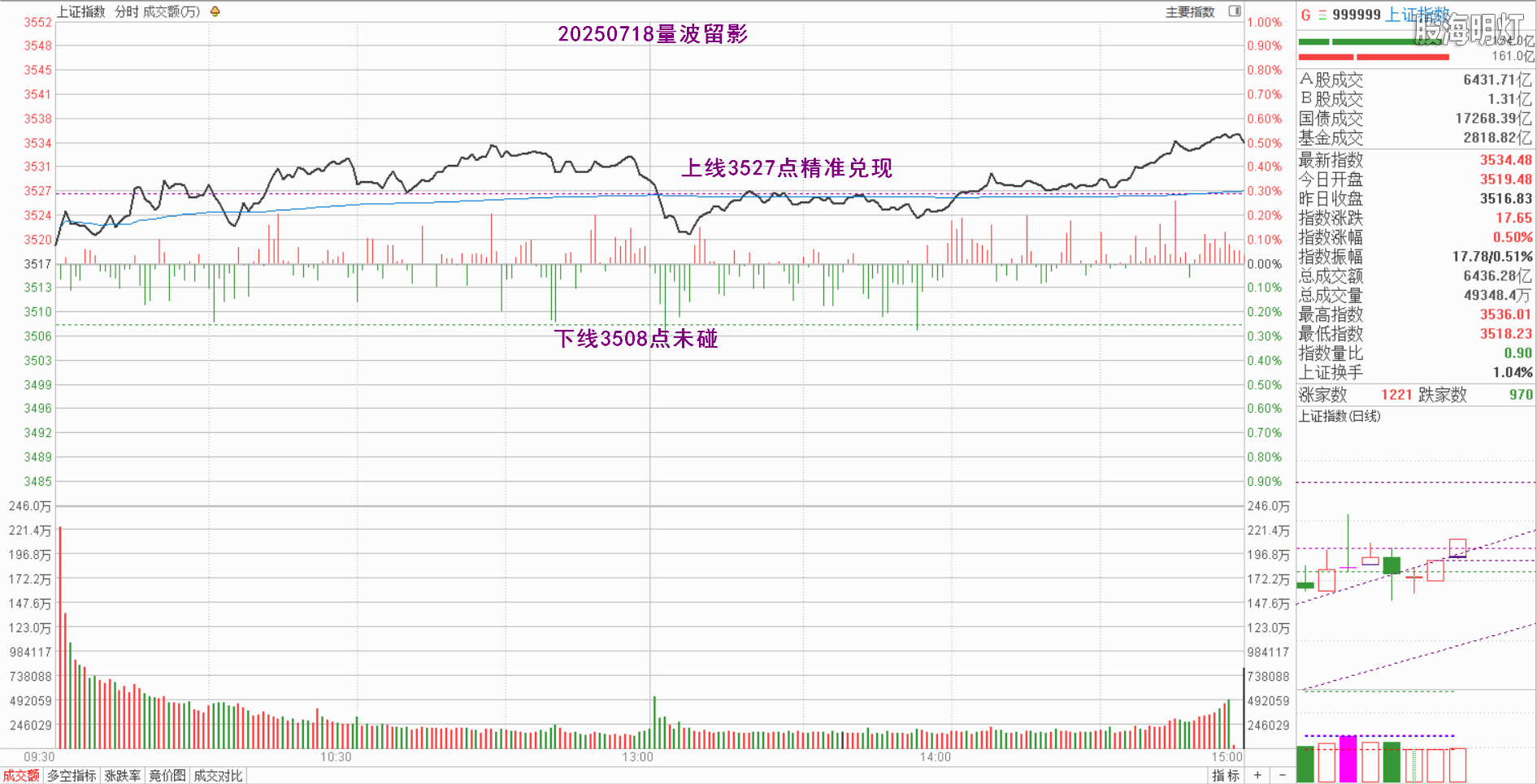 0.1上证量波.png
