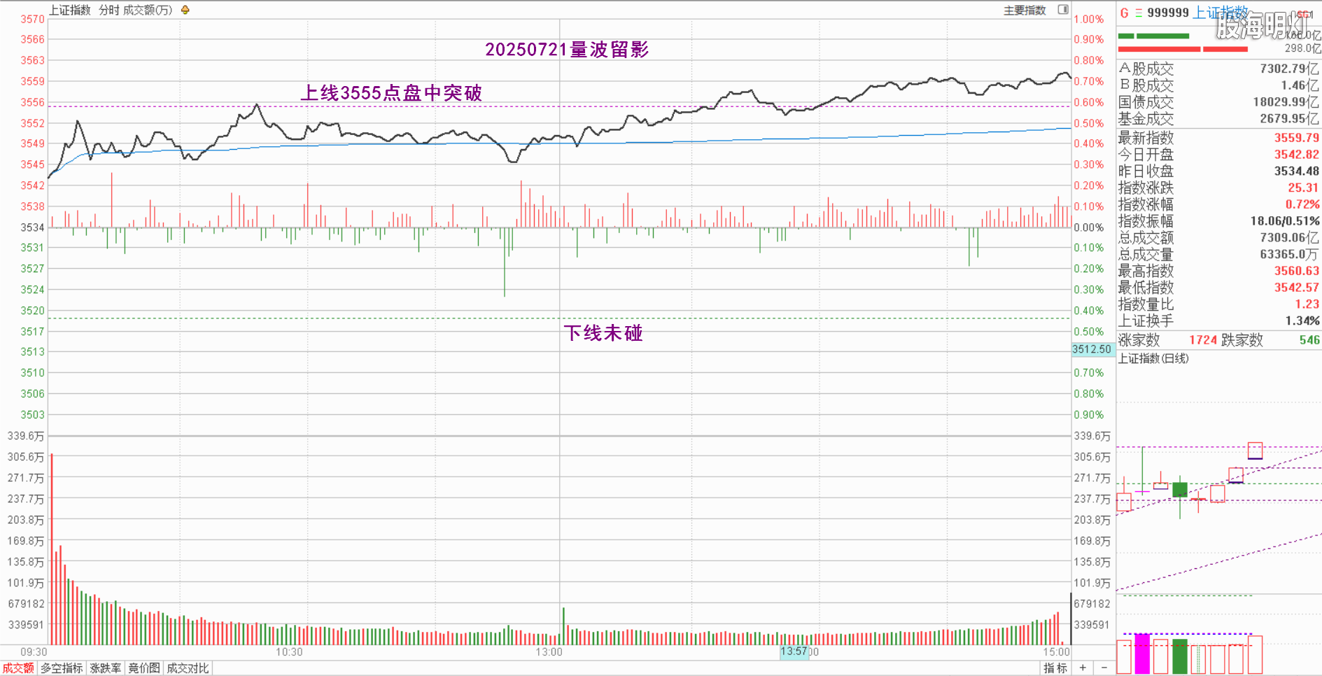0.1上证量波.png