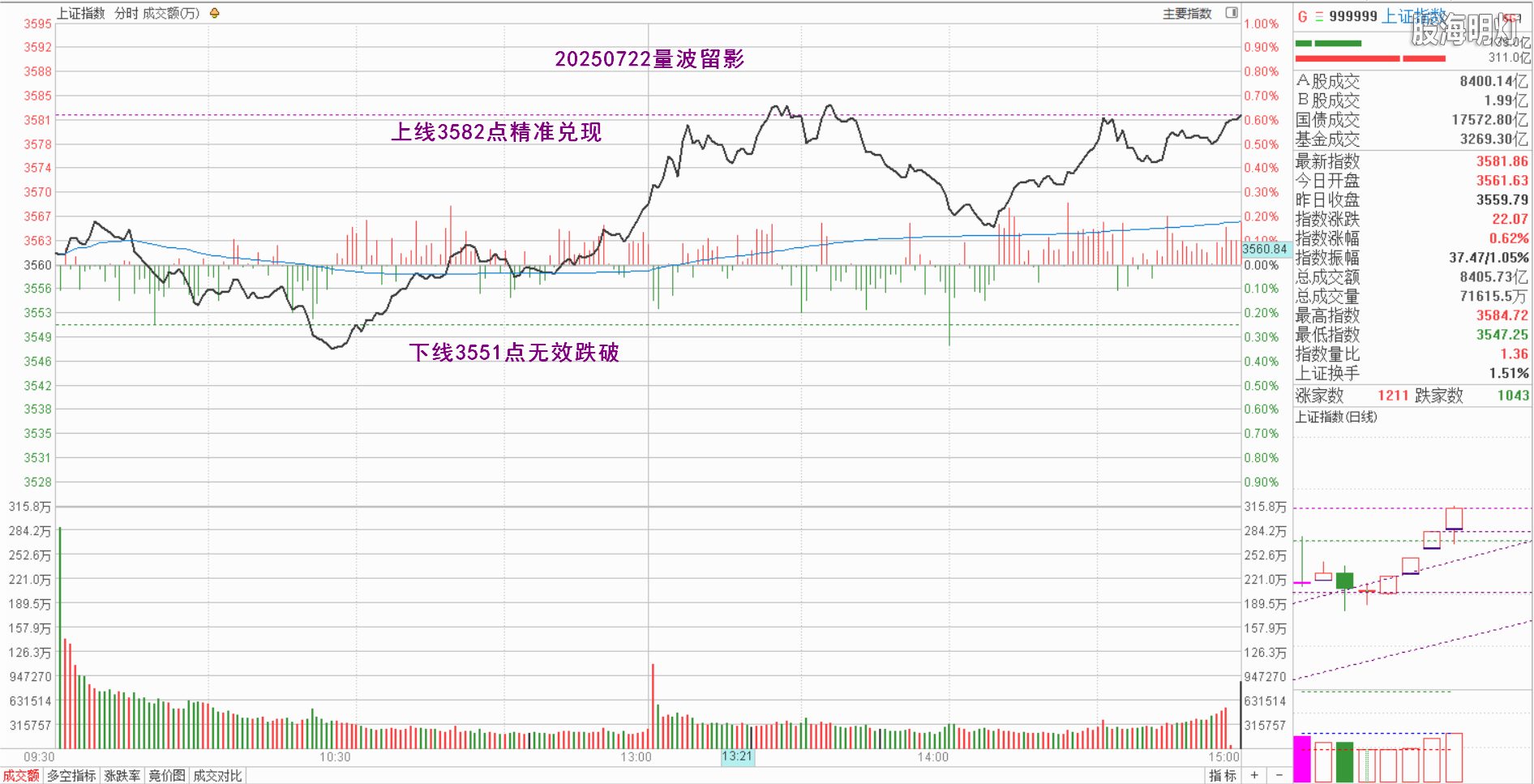0.1上证量波.png