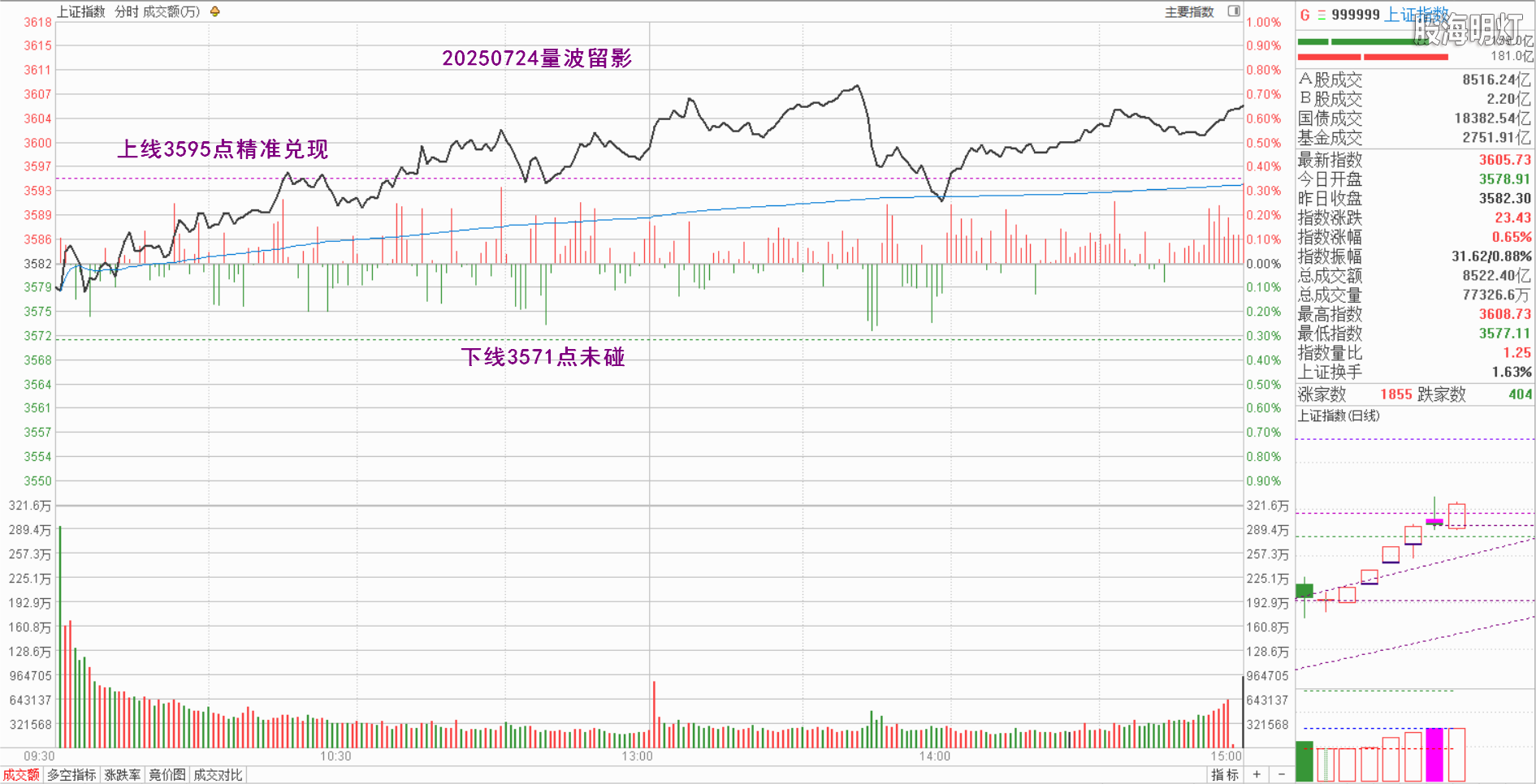 0.1上证量波.png
