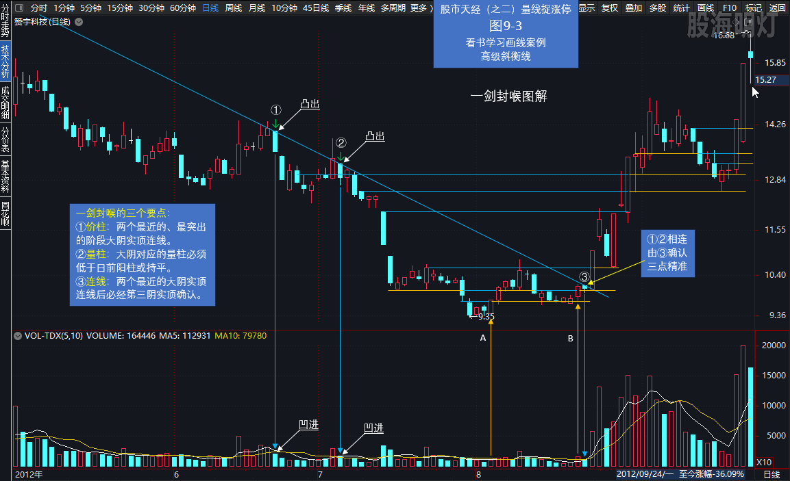 每天一画0171-1高级斜衡线.png
