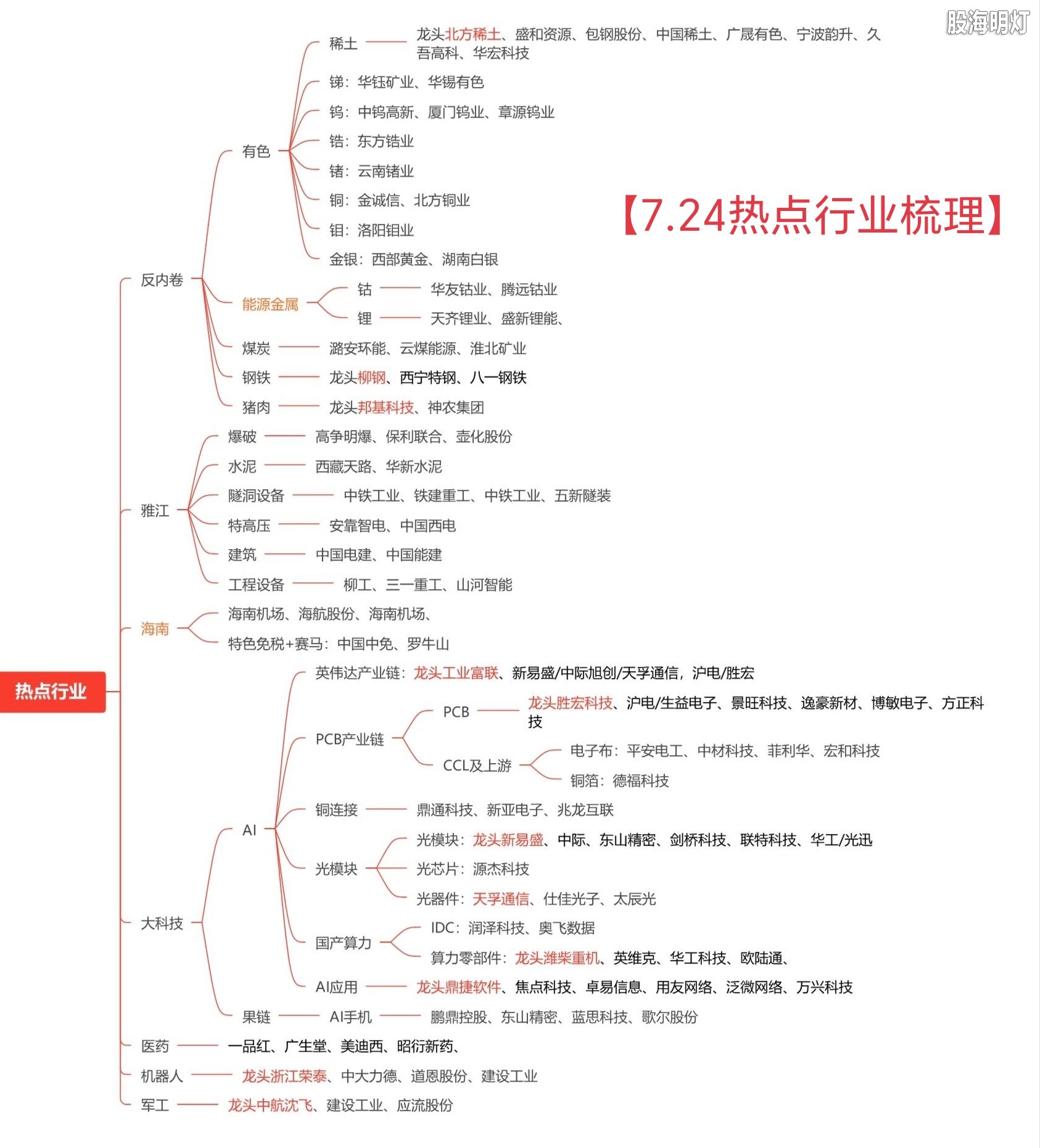 7.24行业热点