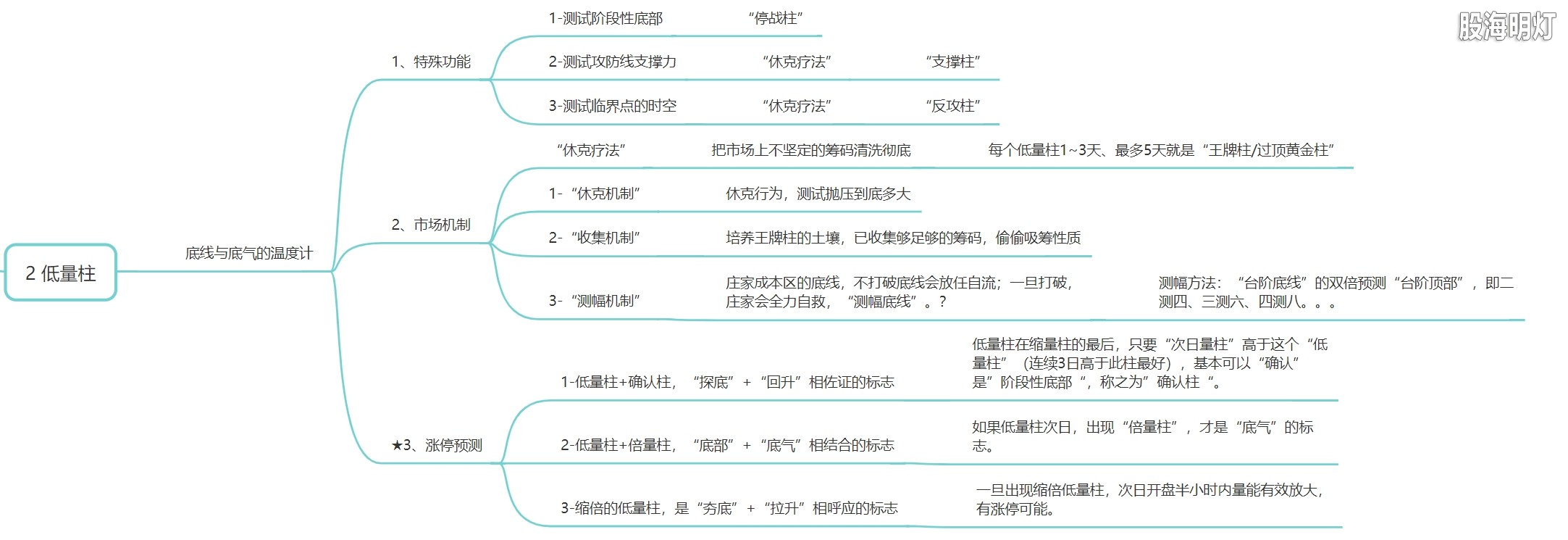 低量柱-底线和底气的温度计