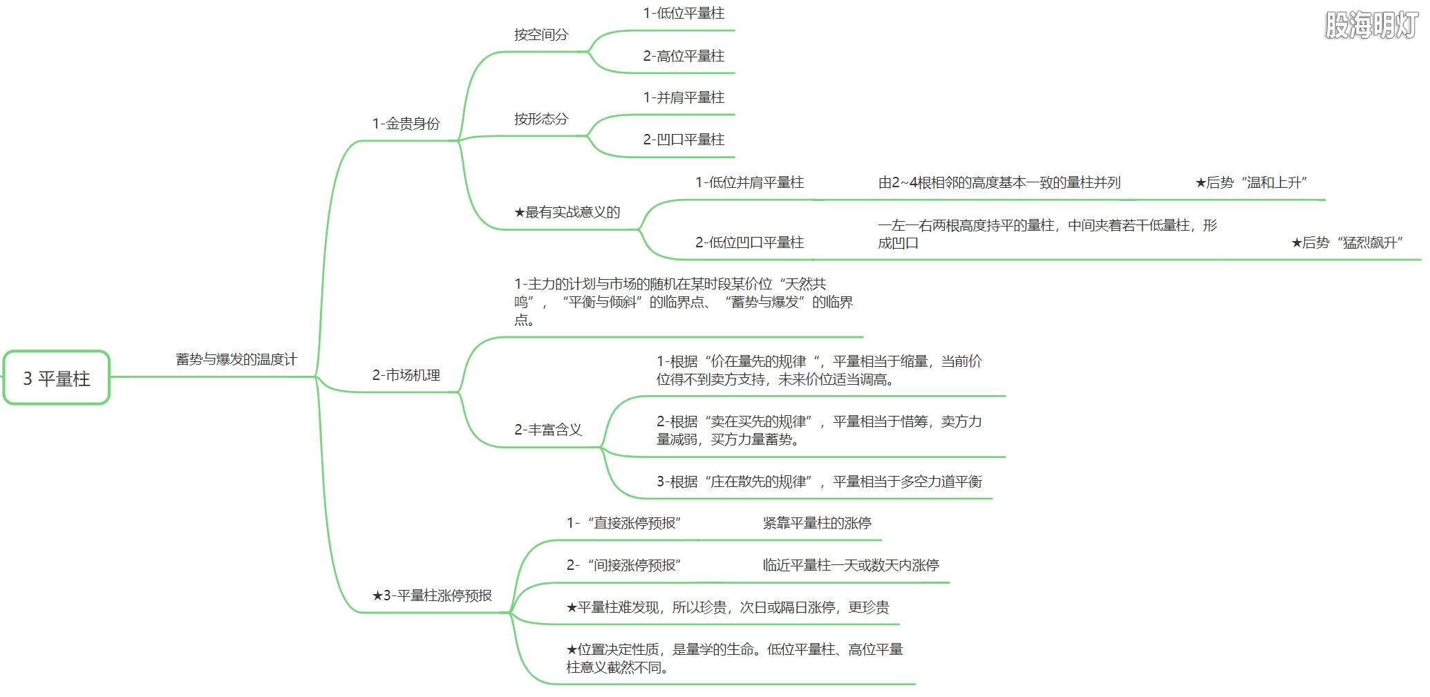 1 脑图-平量柱.png