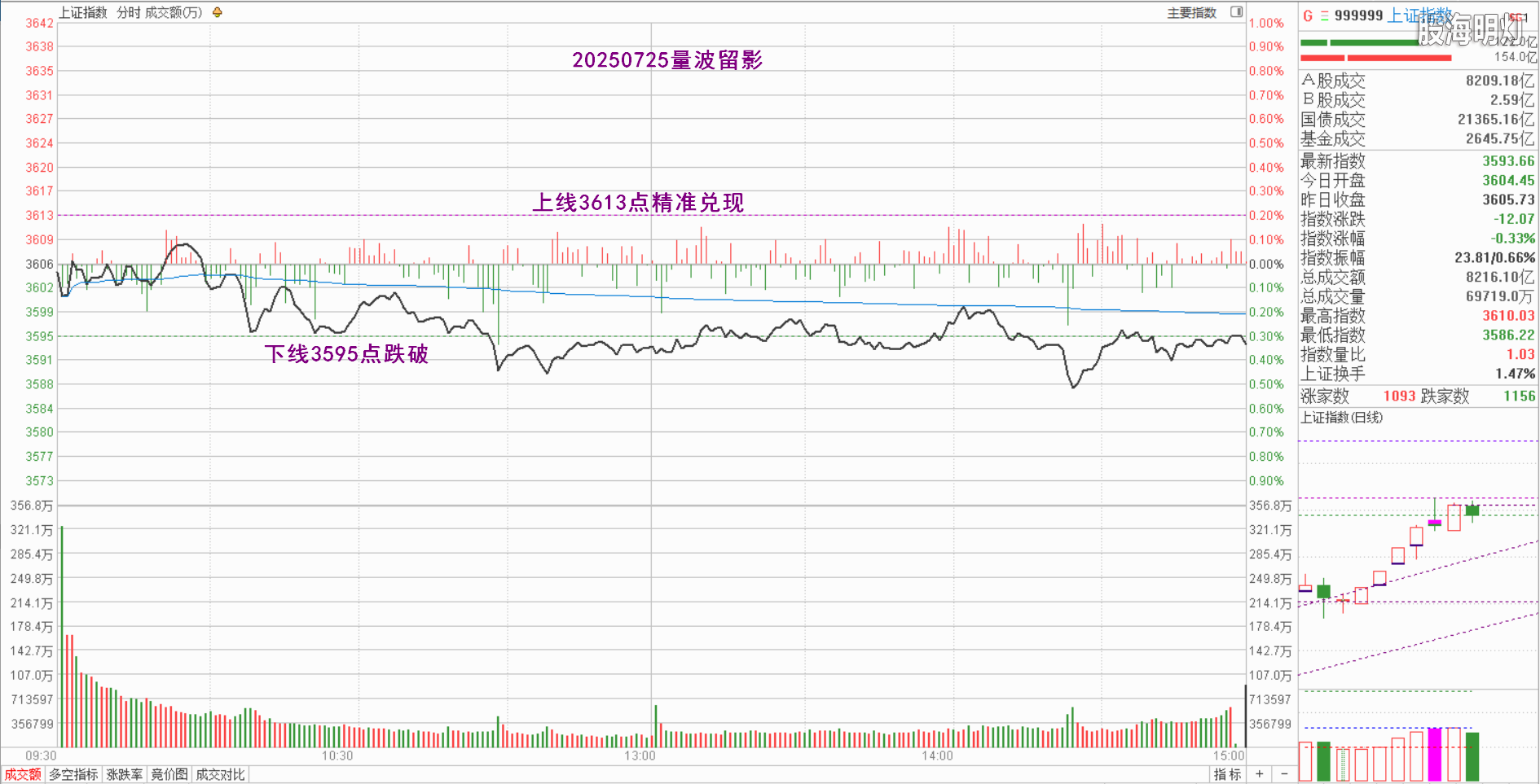 0.1上证量波.png
