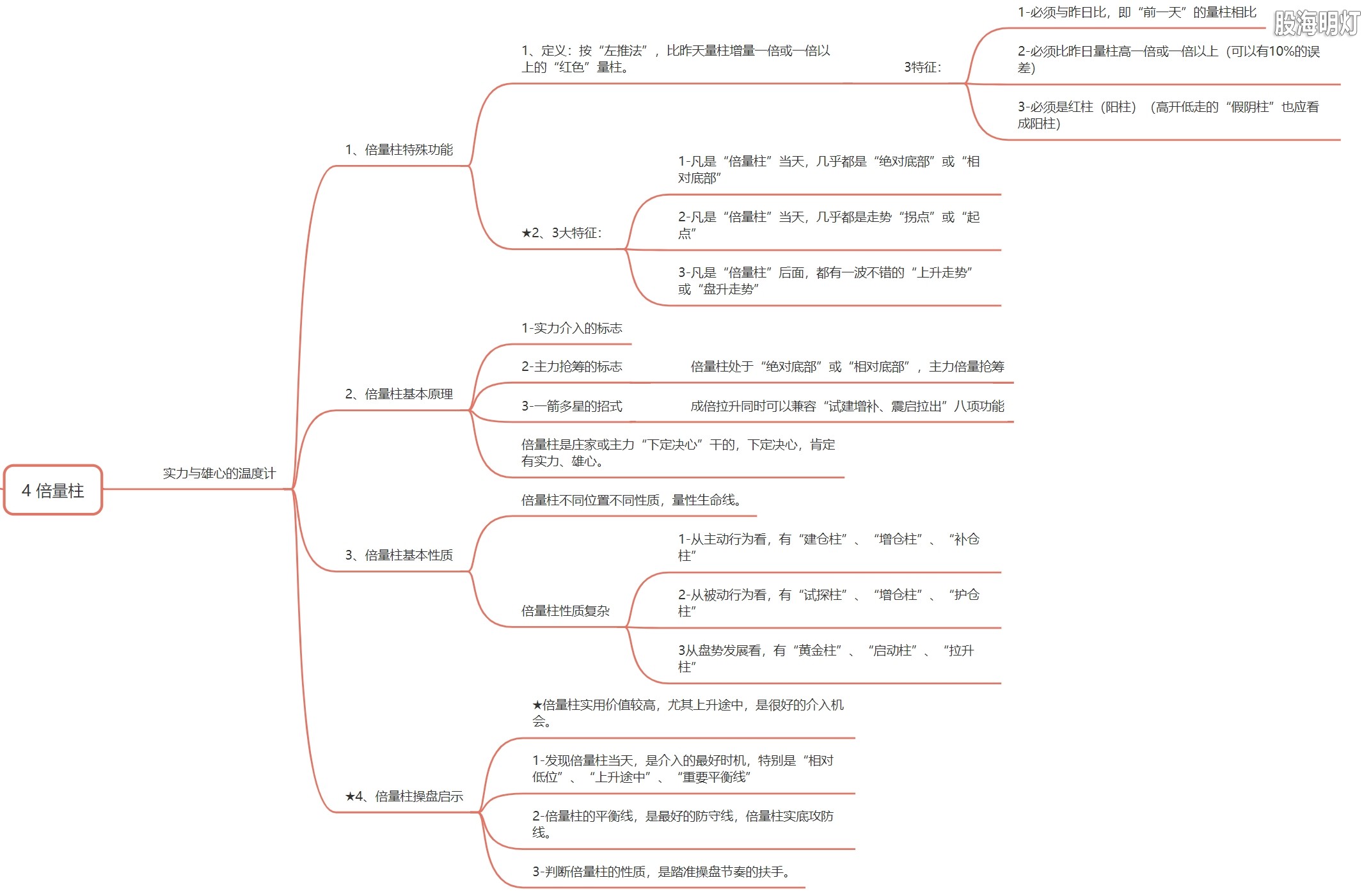 倍量柱-实力与雄心的温度计
