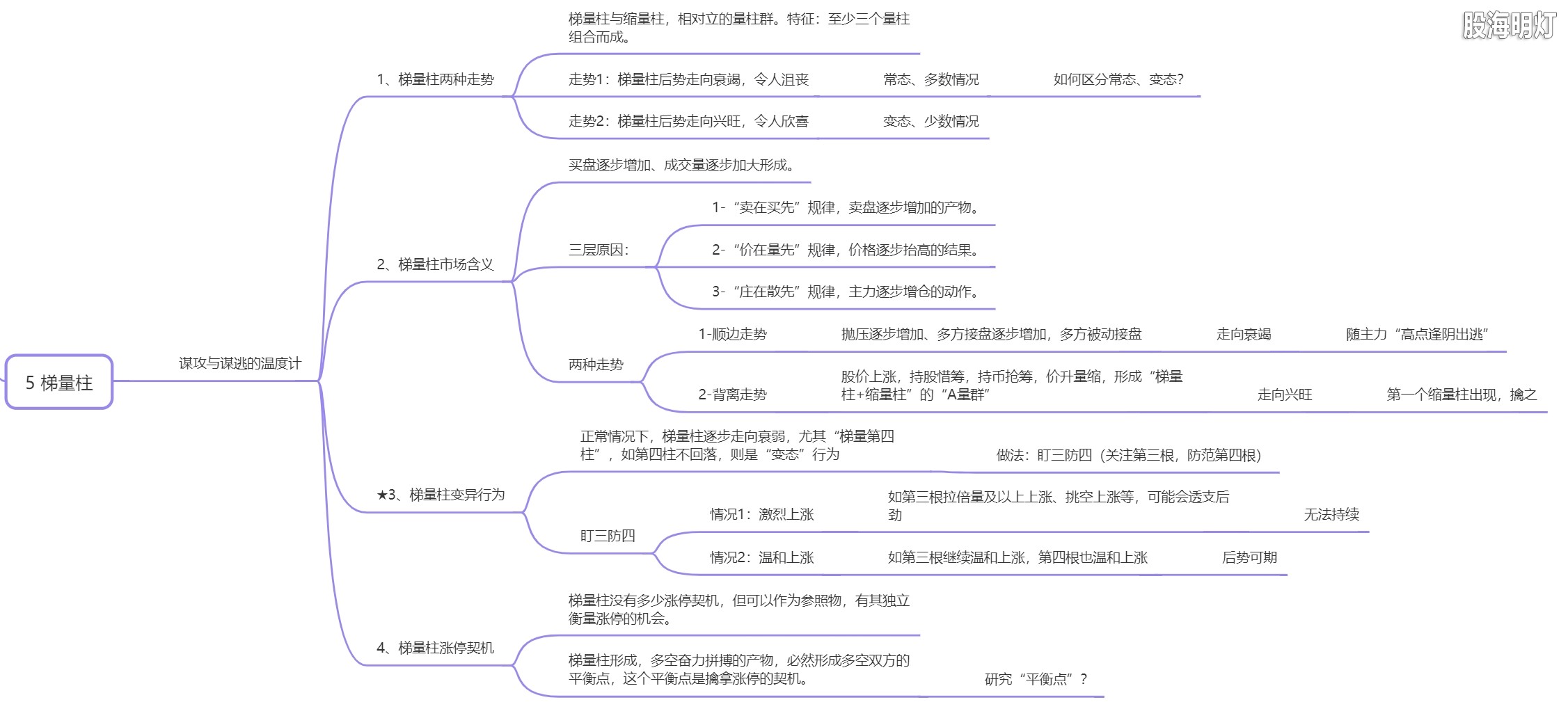 梯量柱-谋攻与谋逃的温度计