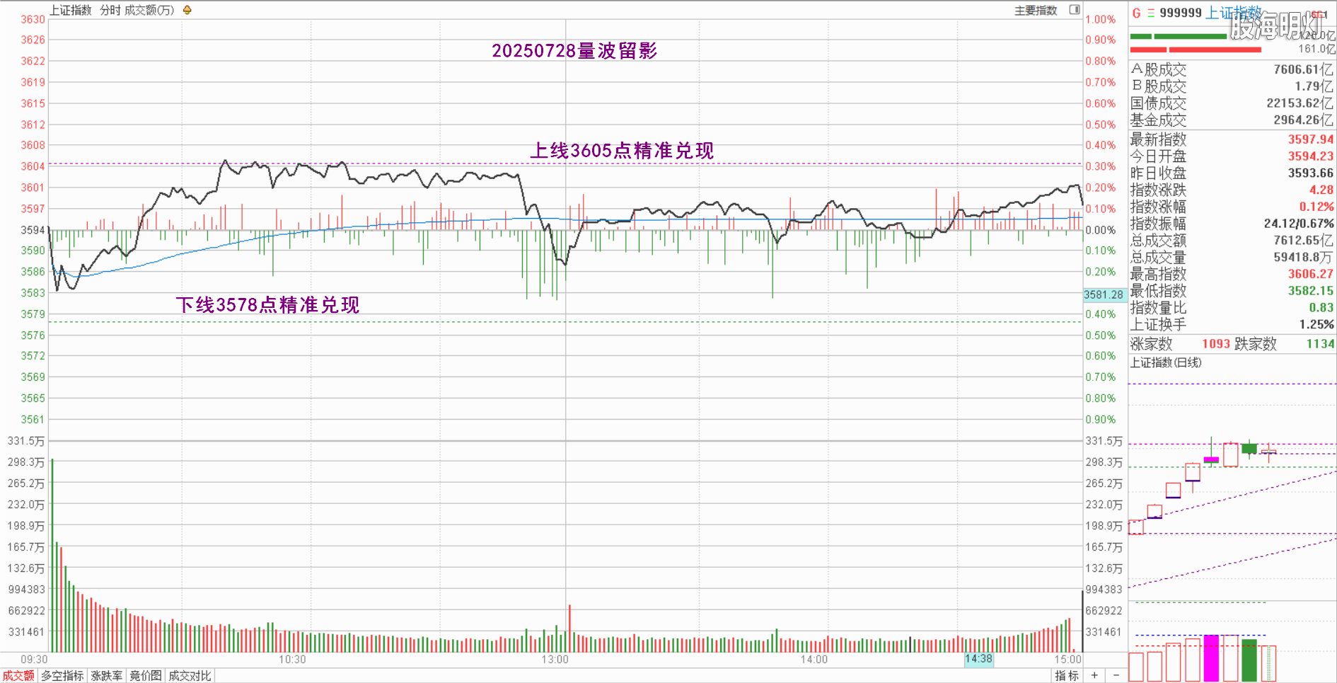 0.1上证量波.png