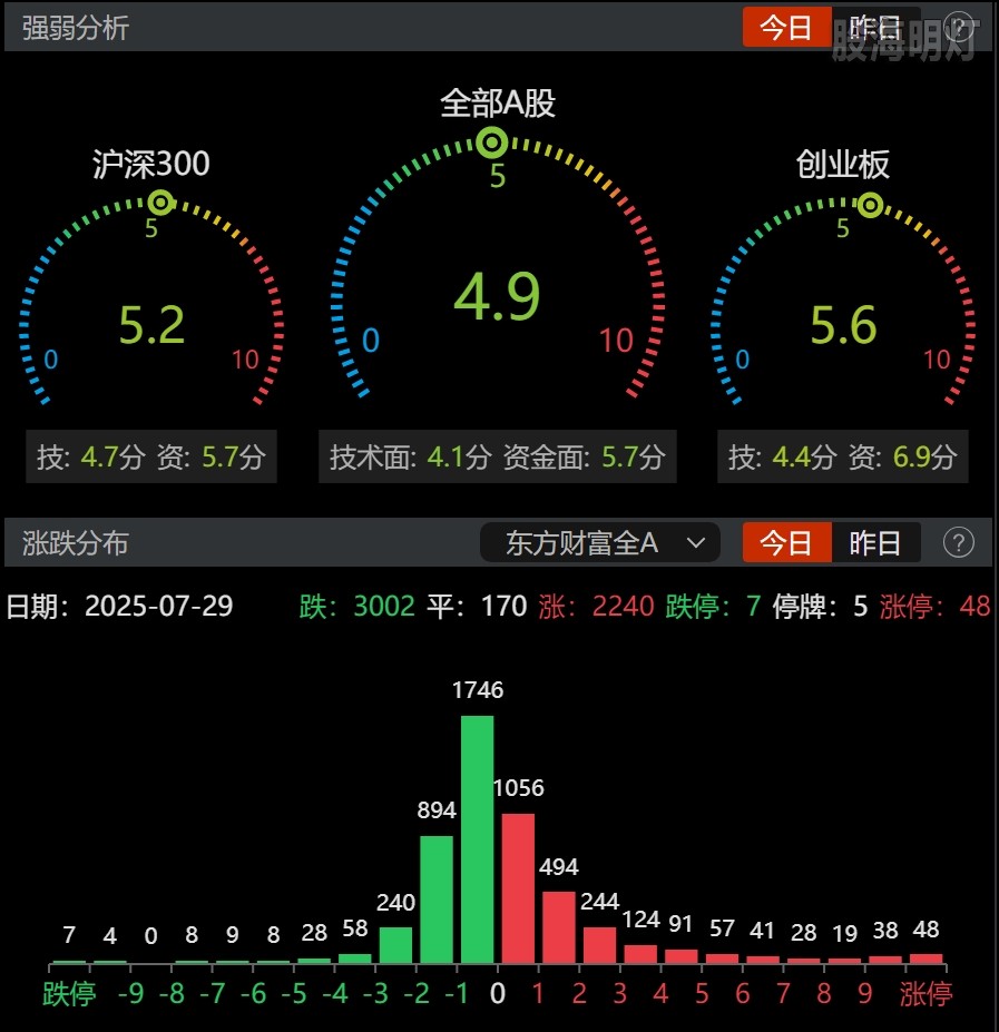 0729-收盘情绪.png