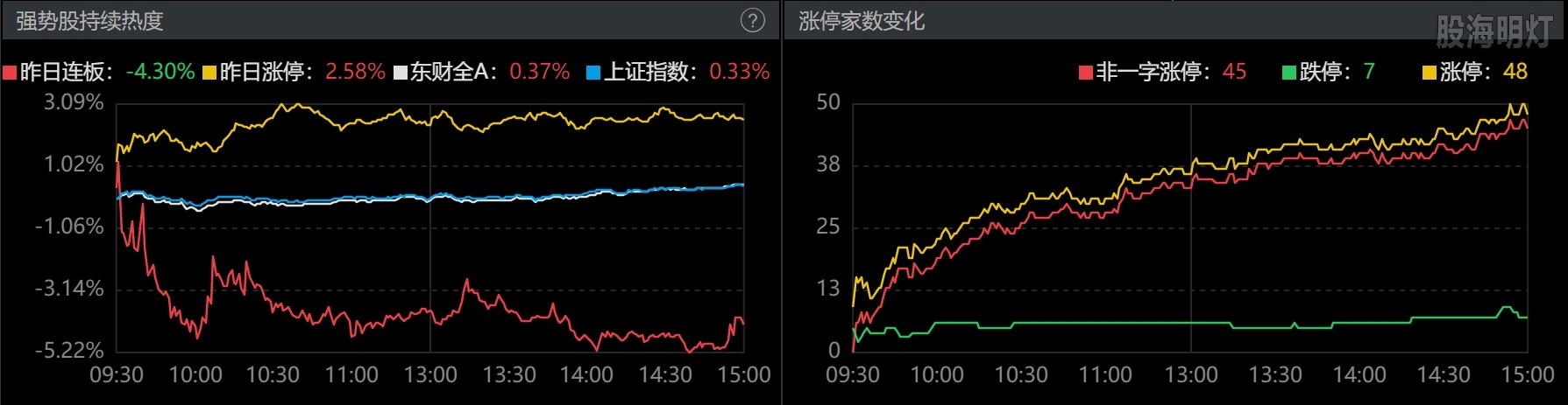 0729-涨跌停数.png