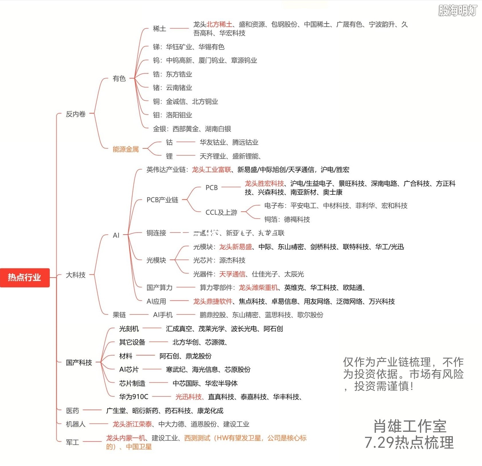 7月29日-热点.jpg