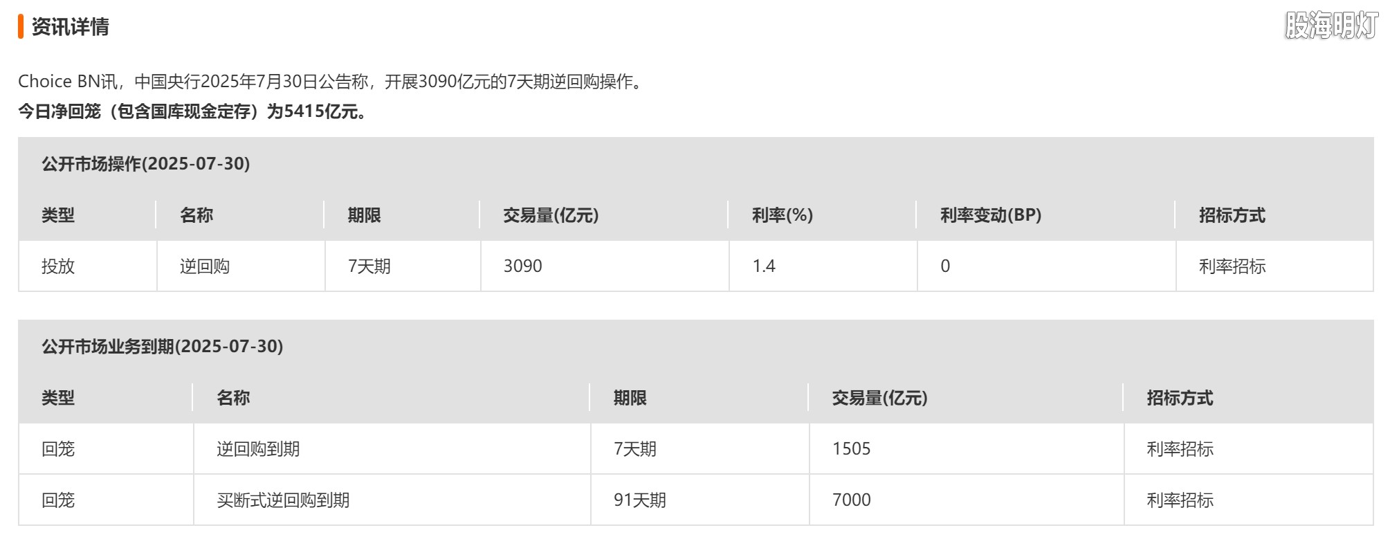 7-30-1央行公开操作.png