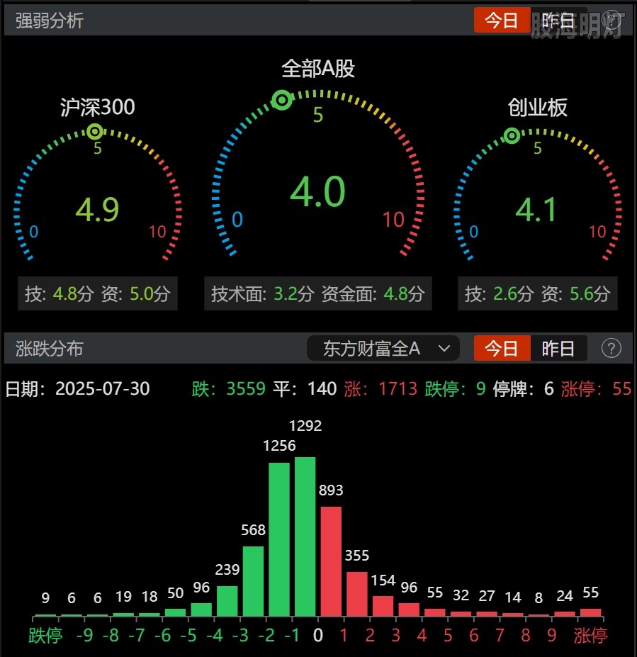 0730-收盘情绪.png