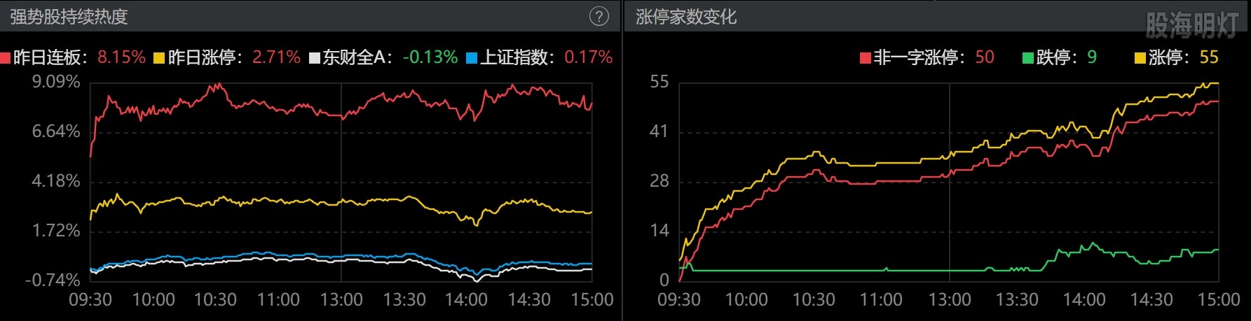 0730-收盘涨跌停.png