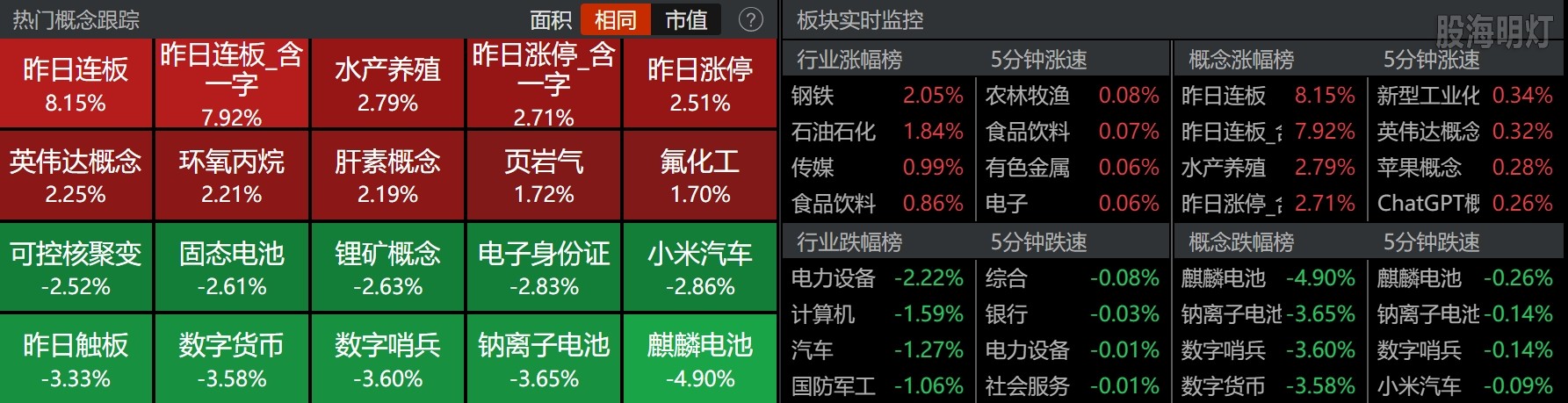 0730-收盘概念板块.png