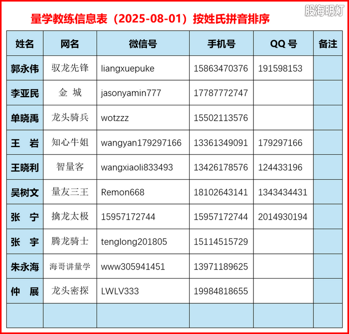 量学教练表.png