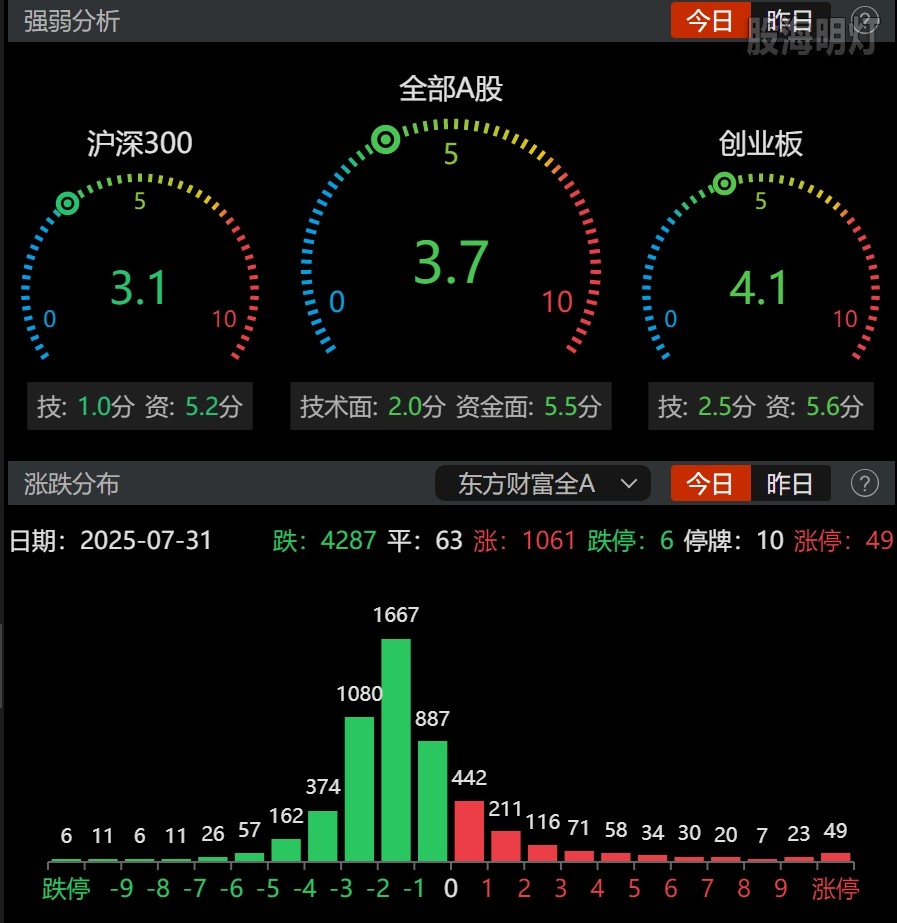 0731-收盘情绪.png