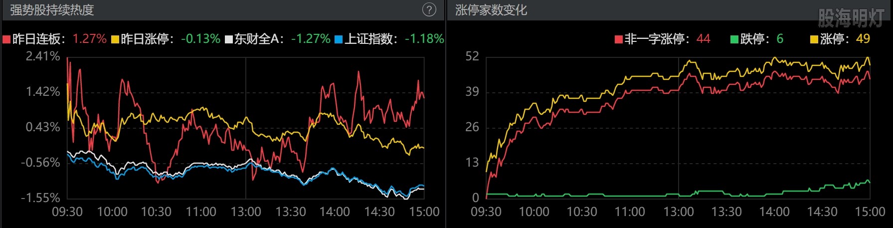0731-收盘涨跌停数.png