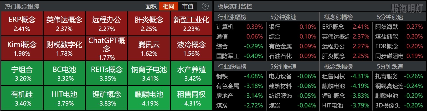 0731-收盘概念板块.png