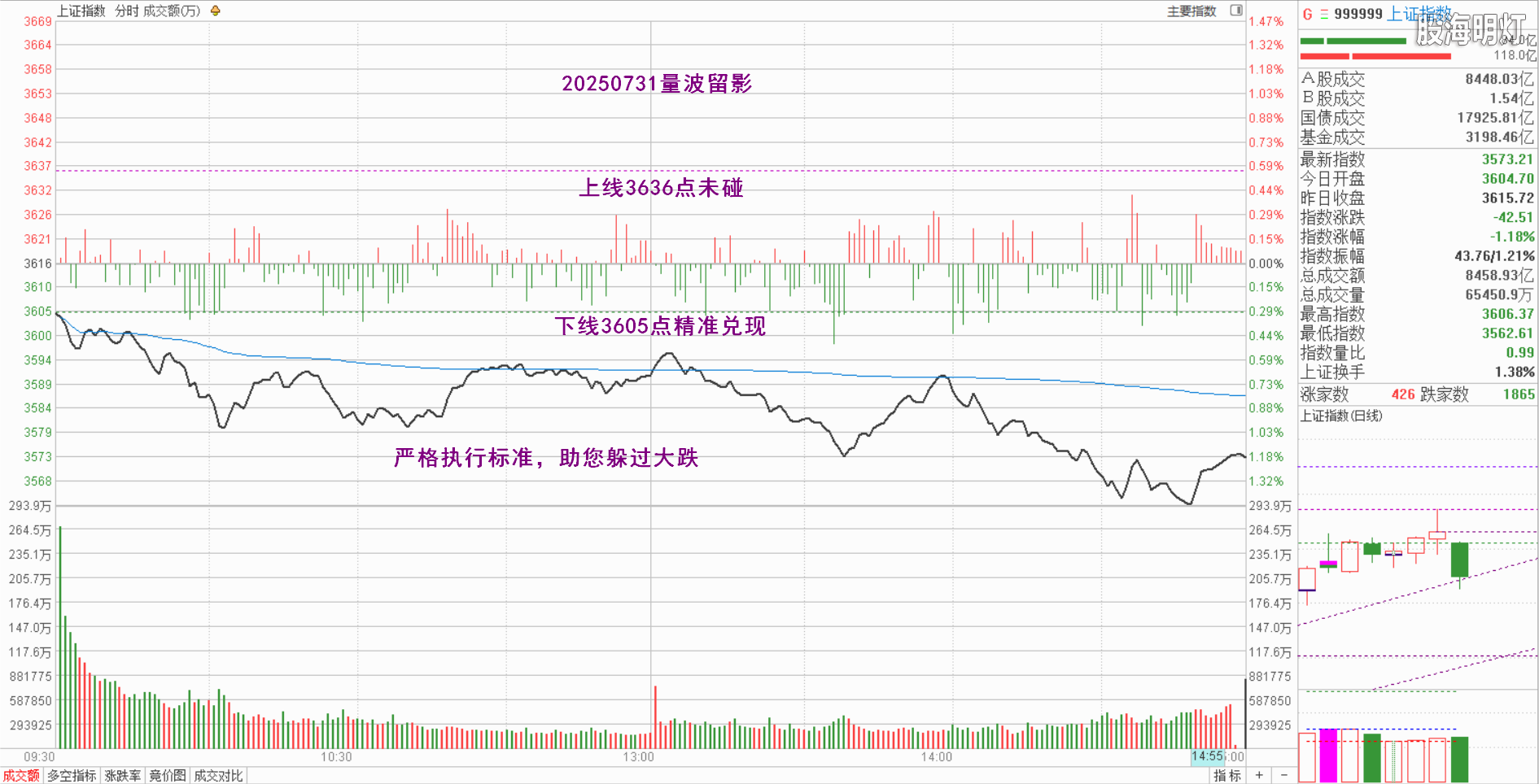 0.1上证量波.png