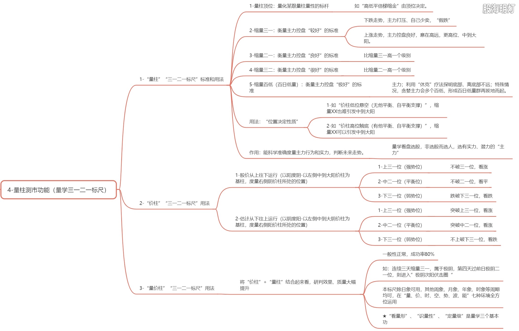 1.4 量柱测市功能-量学三一二一标尺.png