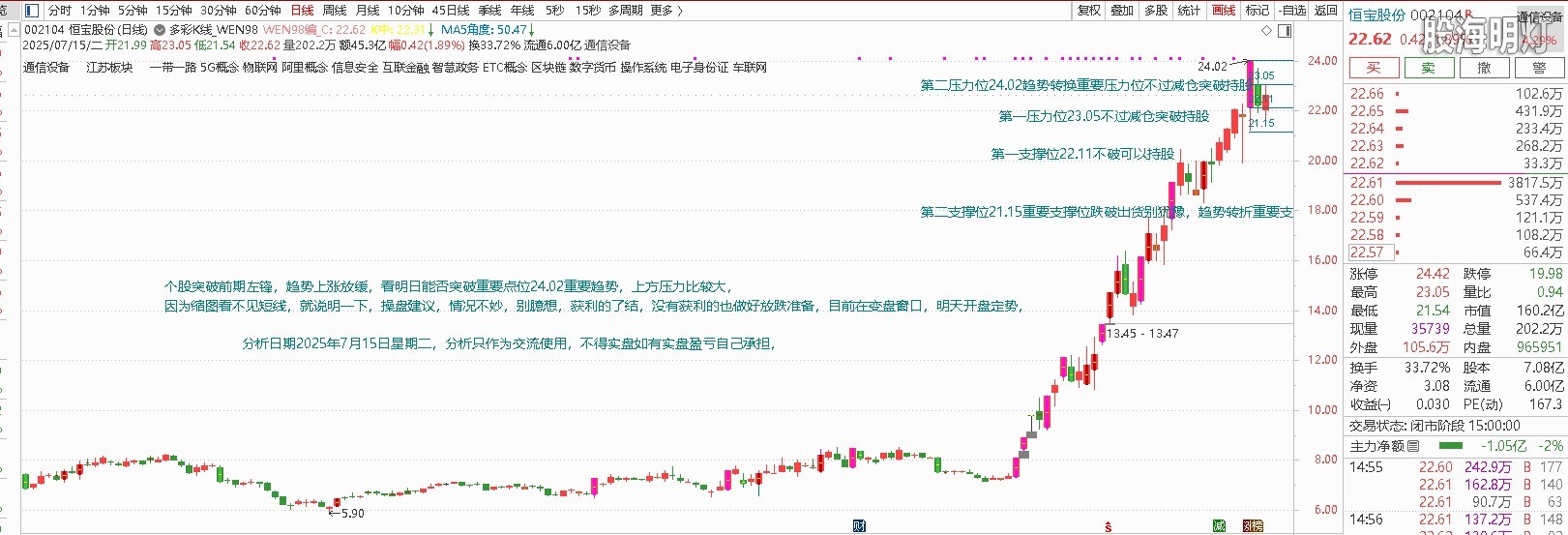 恒宝股份002104分析日期2025年7月15日.JPG