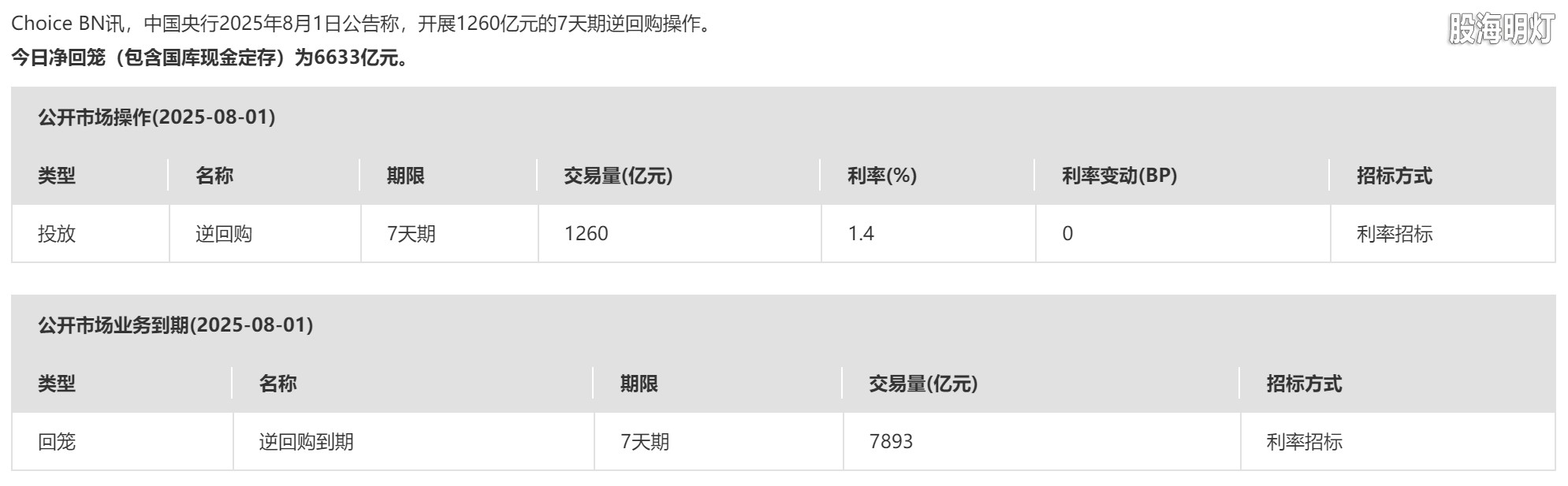0801-公开市场1.png