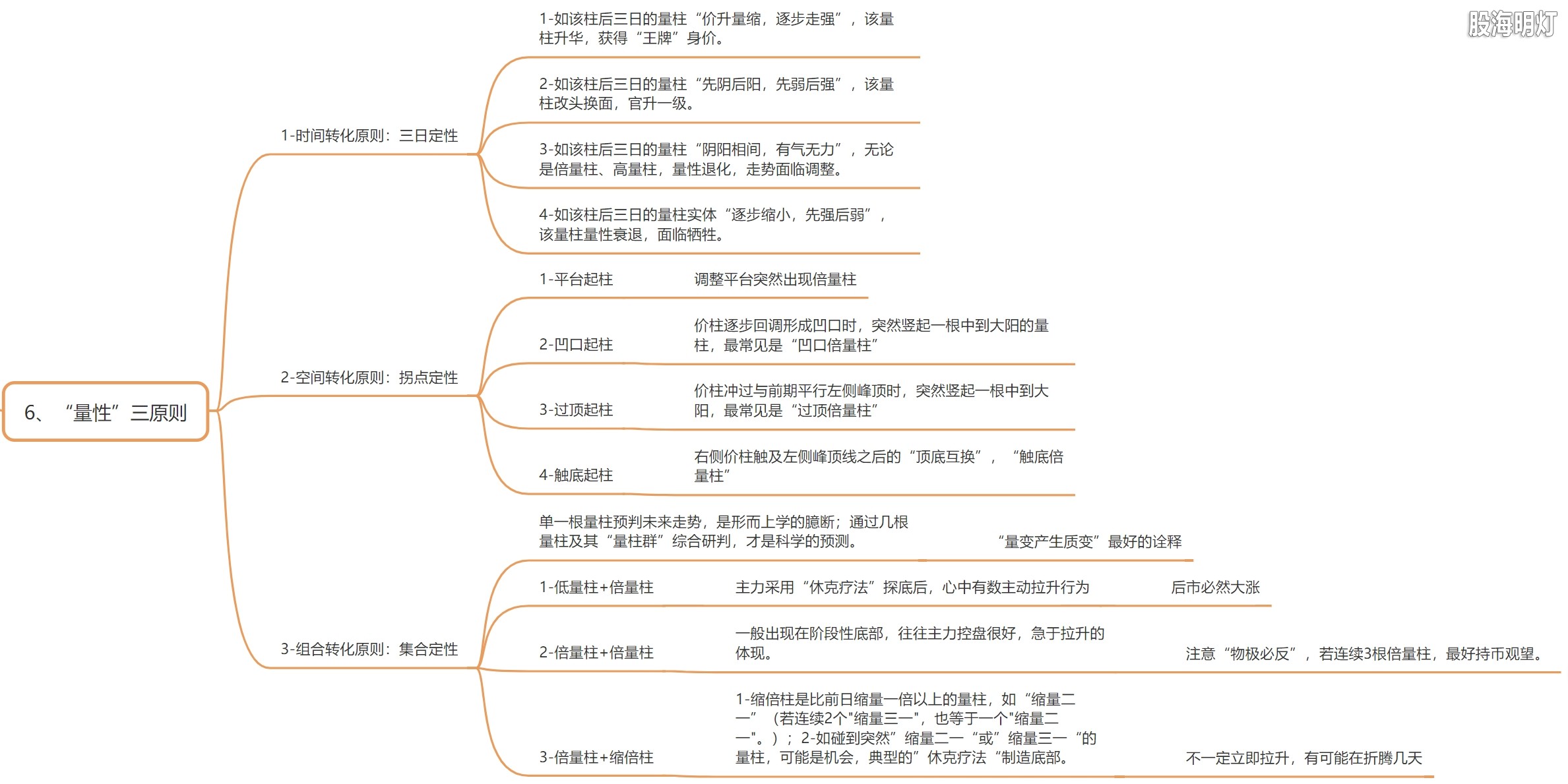 1.6 量性三个原则.png