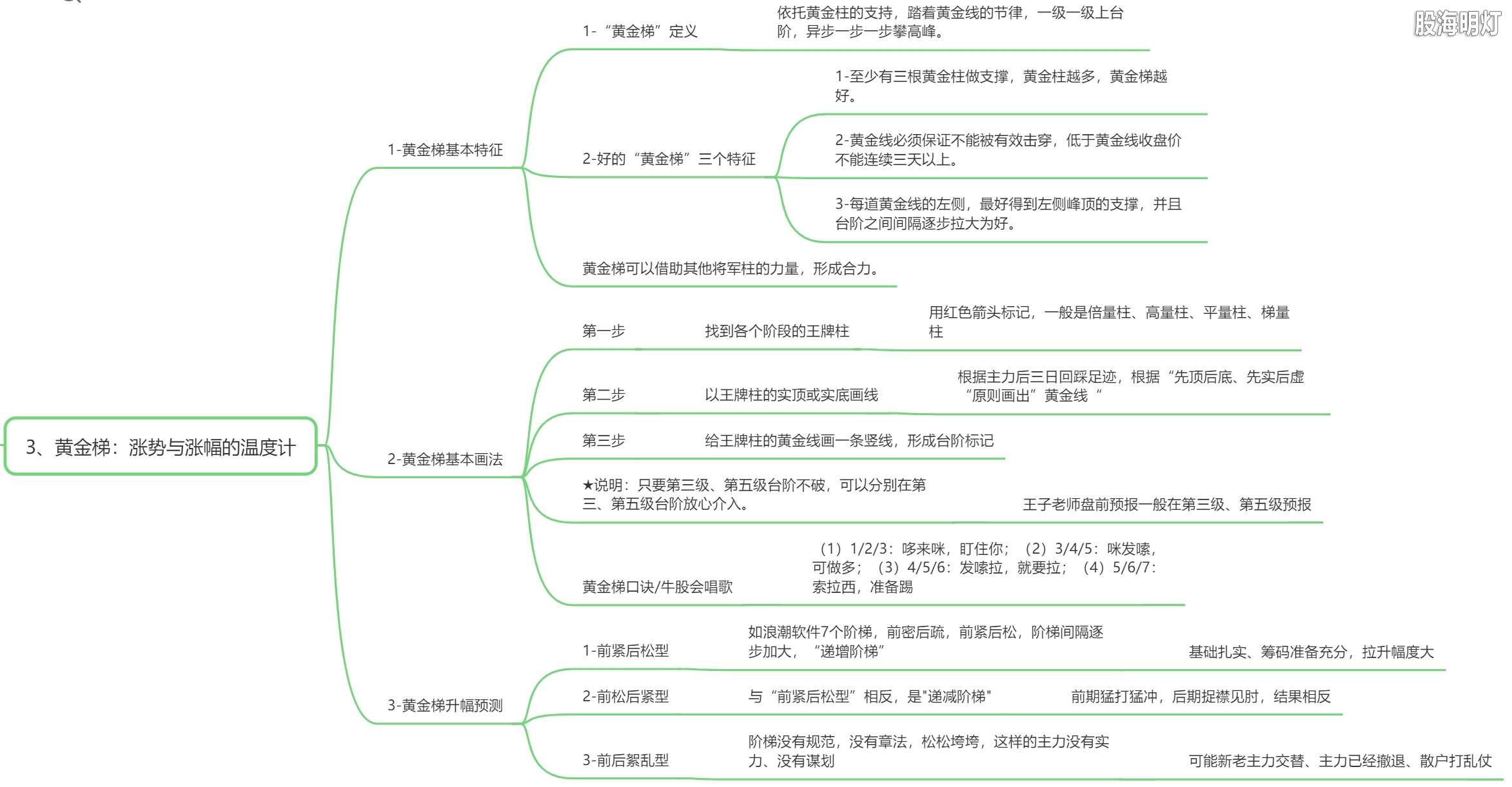 3.3 黄金梯.png