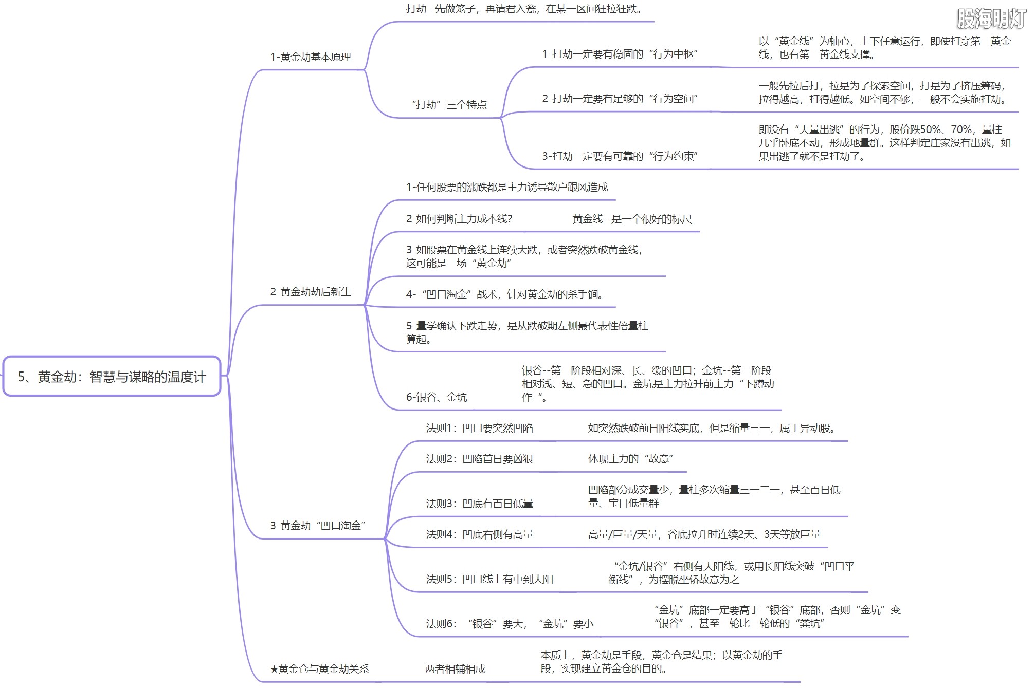 3.5 黄金劫.png