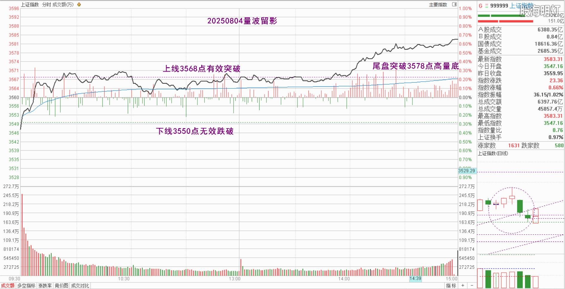 0.1上证量波.png