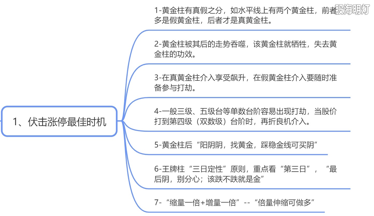 4.1 伏击涨停的最佳时机.png