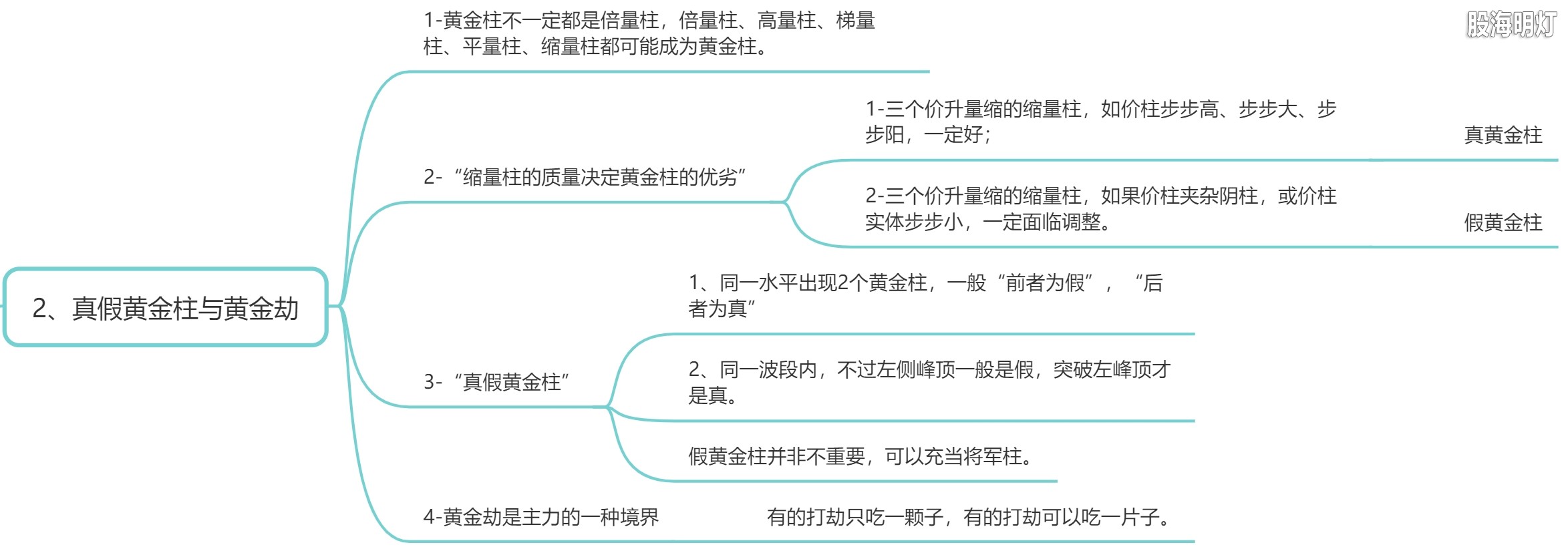 4.2 真假黄金柱与黄金劫.png