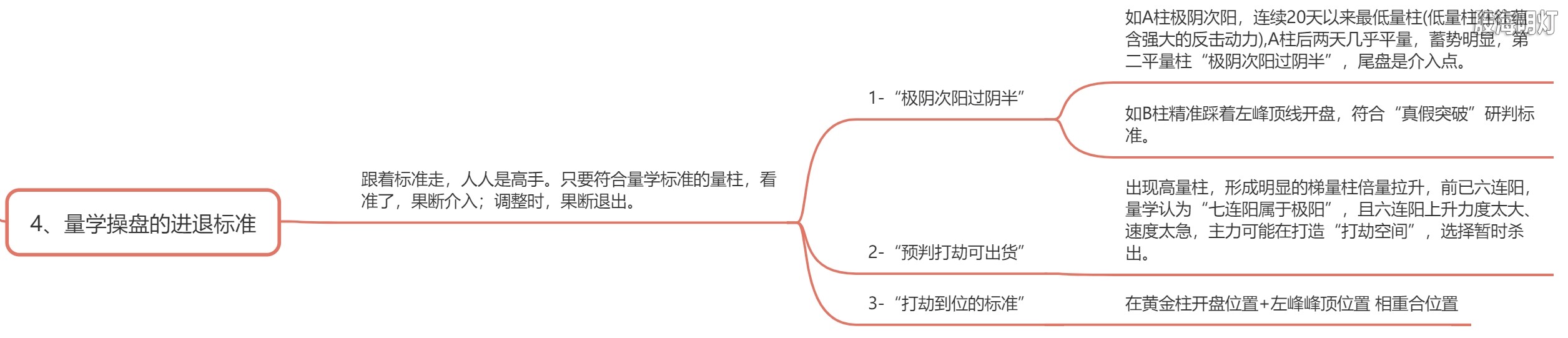 4.4 量学操盘的进退标准.png